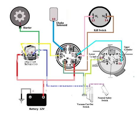 wire ignition switch wiring diagram organicid