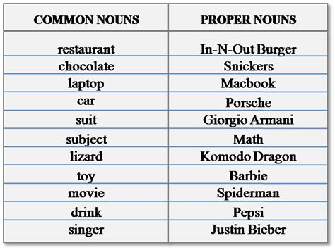 nouns parts  speech