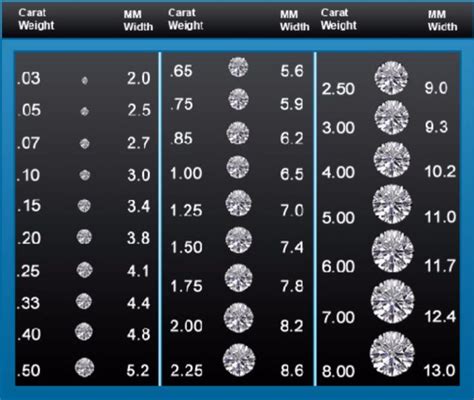 melee diamond size chart