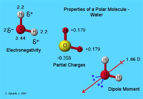 molecular polarity chemistry libretexts
