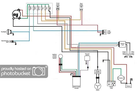 harley coil wiring diagram divamed
