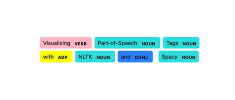 visualizing part  speech tags  nltk  spacy  leonie