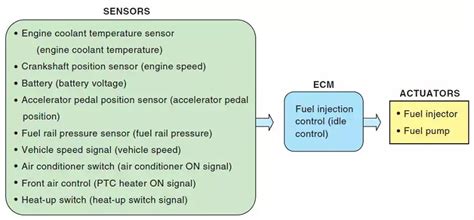 basics  common rail injection systems explained