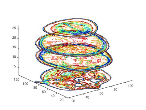 techniques  visualizing scalar volume data matlab