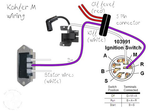wiring seriel kohler diagram engine kohler engine ch wiring diagram  el camino wiring