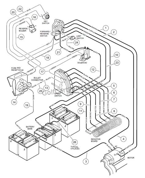 diagram  club car ds battery wiring diagram mydiagramonline