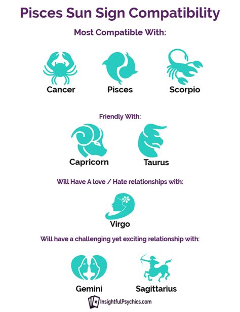 Pisces Compatibility Signos Del Zodiaco Y Signos