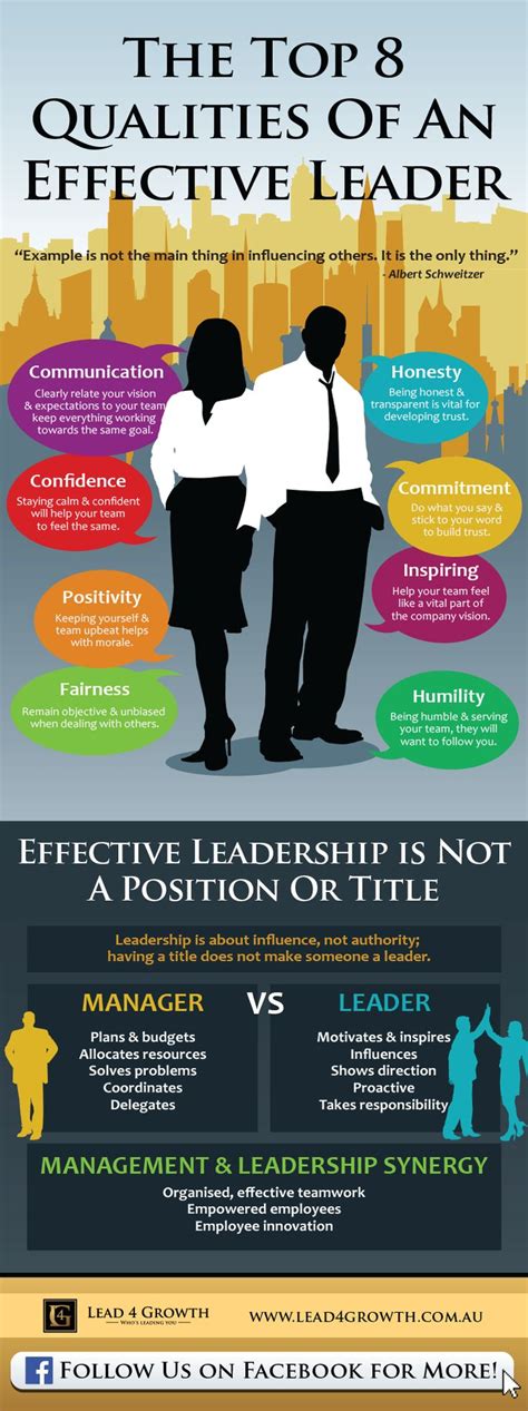 the top 8 qualities of an effective leader leadership hub