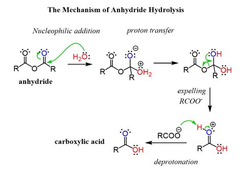 preparation  reaction mechanisms  carboxylic anhydrides chemistry steps