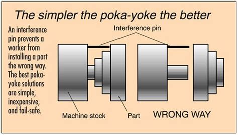 poka yoke   power  improve quality  proactively preventing