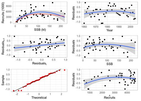 ggplot plotting multiple lines  ggplot  stack overflow vrogue