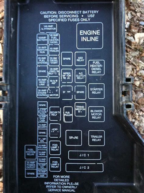 foolproof guide decoding   freightliner fl fuse box diagram