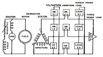 phase generator alternator wiring diagram wiring diagrams nea