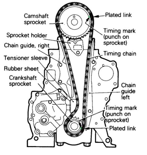 timing chain diagram  instructions   set timing needed