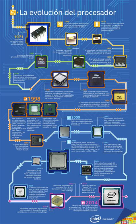 historia de los procesadores intel infografia