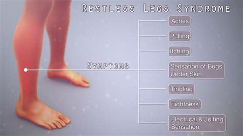 restless legs syndrome shown explained   medical animation