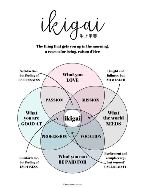 Find Your Ikigai The Ultimate Guide To Find Meaning In Everyday Life