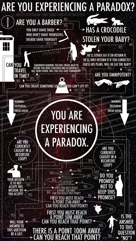 experiencing  paradox