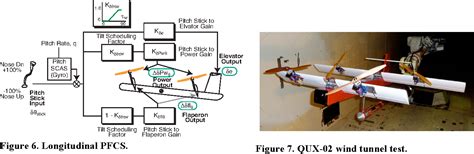 figure   quad tilt wing vtol uav aerodynamic characteristics  prototype flight test