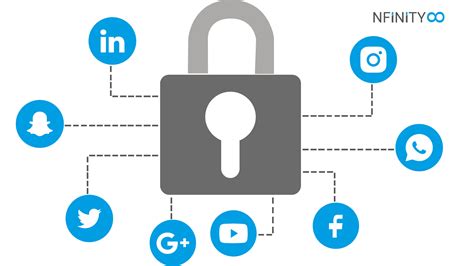 Security Risk On Social Media 3 Ways To Reduce Nfinity8