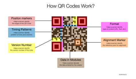 qr codes work  quick guide