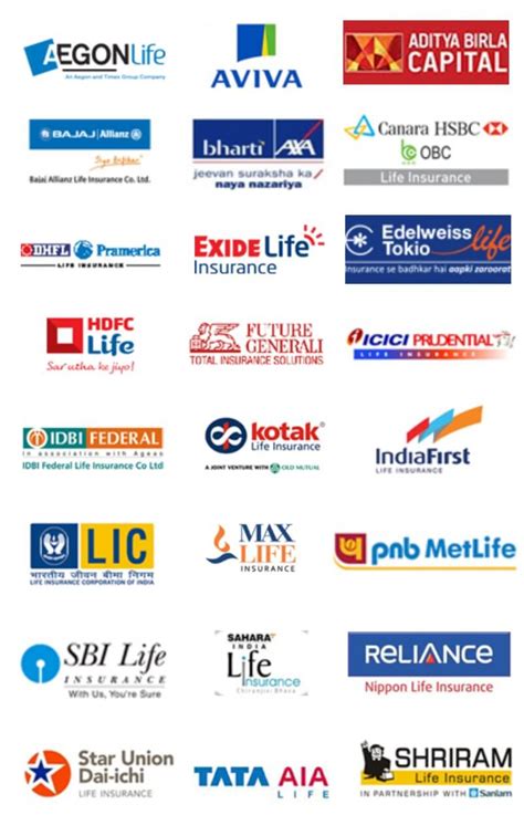 life insurance companies  india