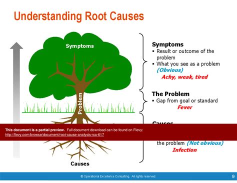 Titanic root cause analysis