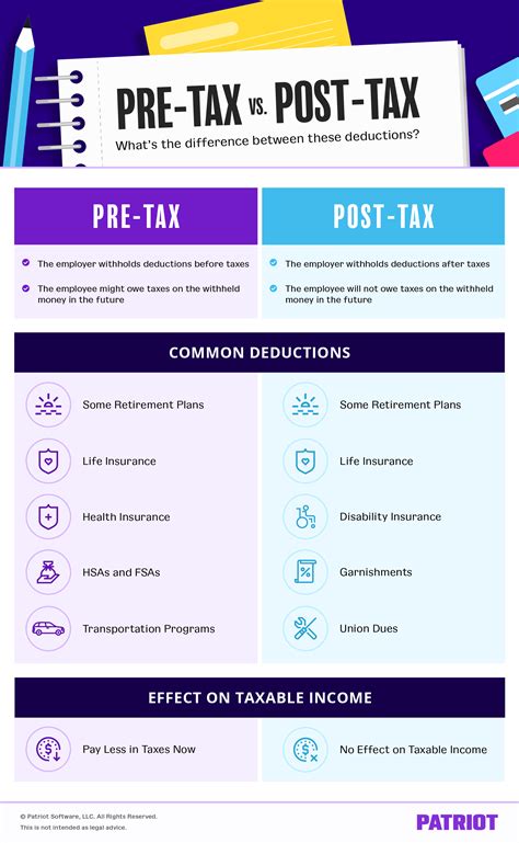 pre tax  post tax deductions whats  difference
