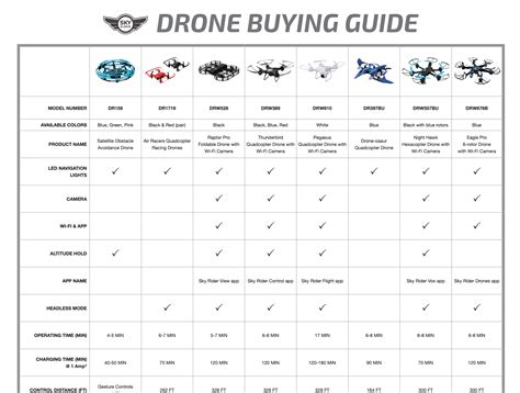 drone comparison chart  xxx hot girl