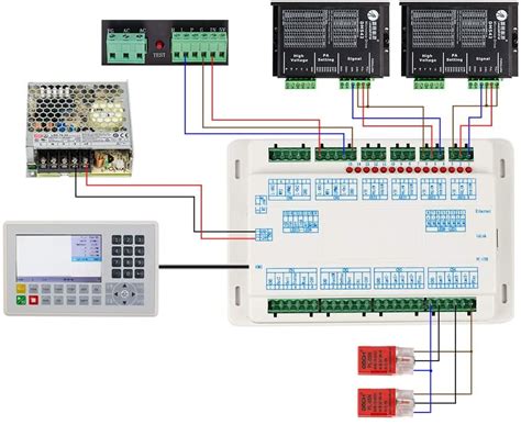 controladora ruida  modelo nuevo todocortescl