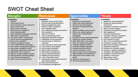 How Do I Create A Swot Action Plan Tips Tricks And Templates