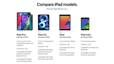 Apple Ipad Vs Ipad Air Vs Ipad Mini Vs Ipad Pro Which Tablet Should