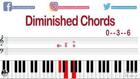 How To Play Diminished Chords On Piano All Diminished Chords At The