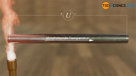 wie funktioniert ein thermoelement tec science