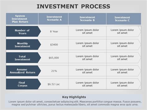 investment process  powerpoint template