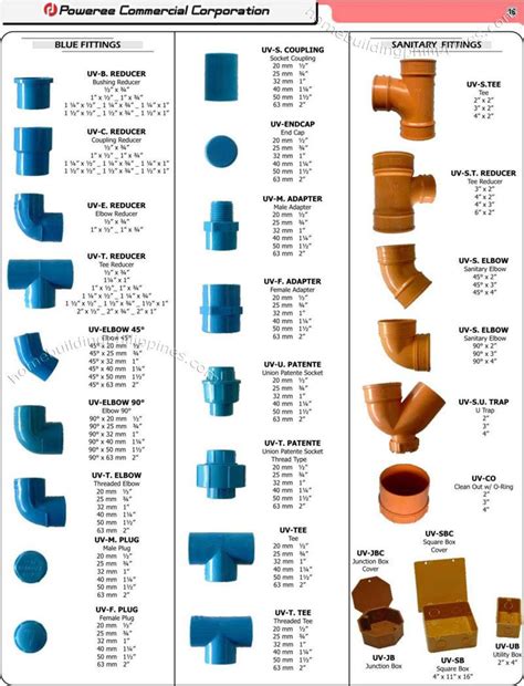 Pvc Pipe Fitting Dimensions Autocad Guide At Fitness