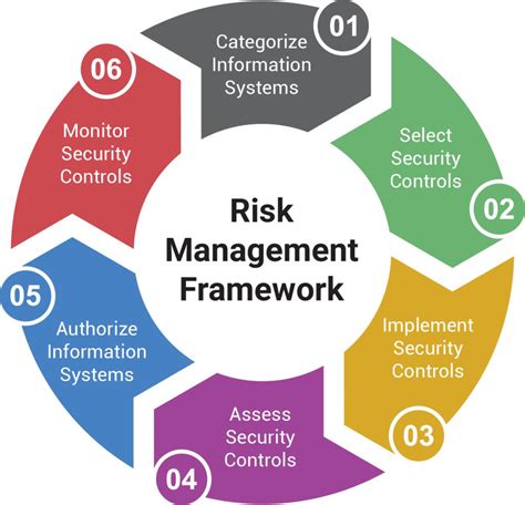 ways risk management software    business