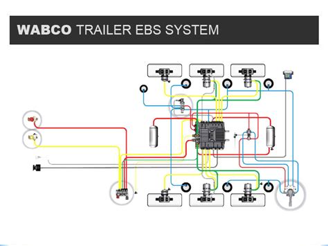 wabco trailer abs module wiring diagram kirstinluci