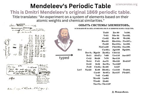 mendeleev periodic table elements elcho table  xxx hot girl