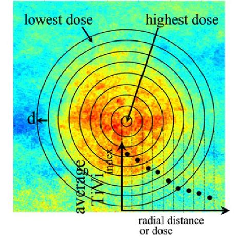 operation   radial analysis program  distance     scientific
