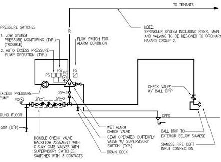 sprinkler flow switch wiring diagram  wiring diagram sample