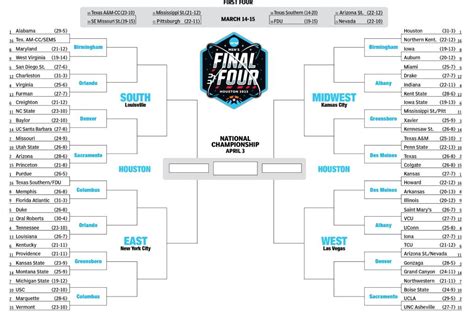 printable ncaa bracket full  march madness field