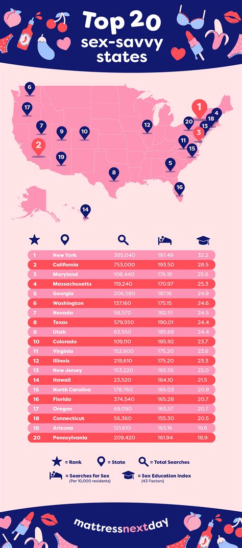 the us states that search about sex the most mapped digg