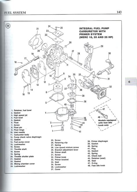 hp mercury outboard parts diagram  xxx hot girl