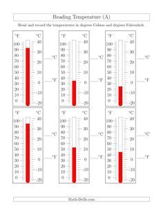 arbeitsblatt lernwerkstatt temperatur thermometer ablesen