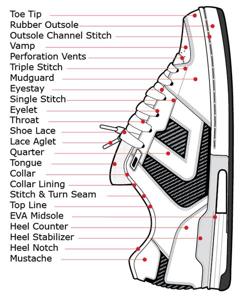 shoe parts diagram handmade shoes pattern pattern shoes shoes drawing