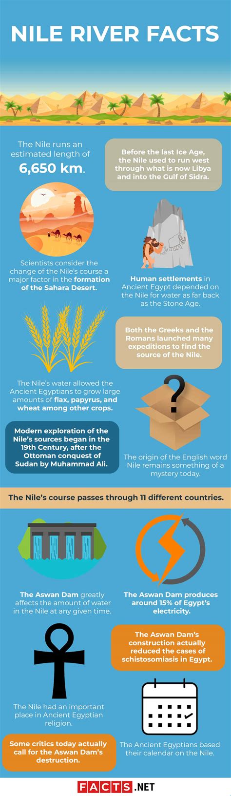 40 nile river facts about the great river of africa