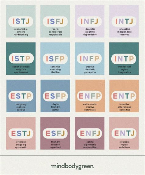 what is the mbti the myers briggs test theory and 16 types