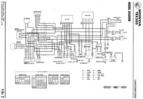 basic atv wiring diagram