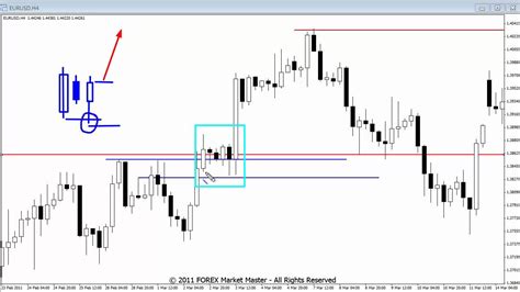 trading the false break out fbo forex strategy youtube